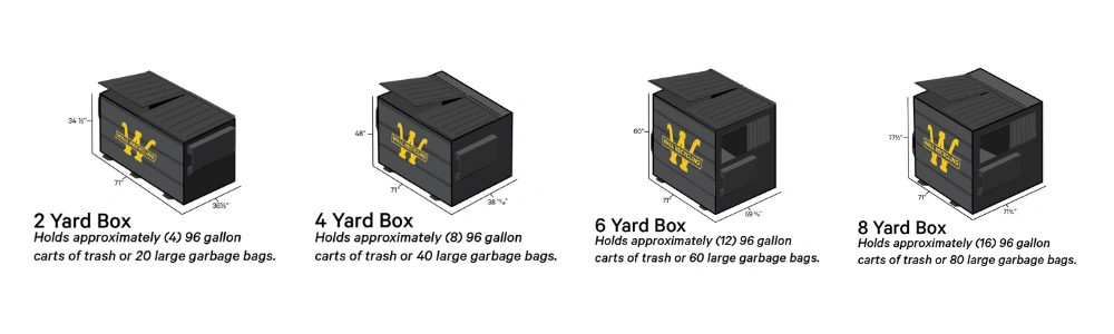 Graphic that displays front load dumpster rental options.